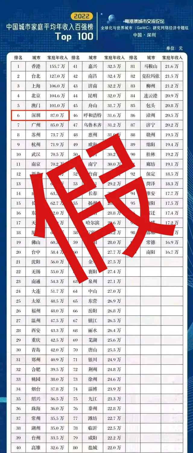 90后平均存款126万?这些榜单刷屏,假的!