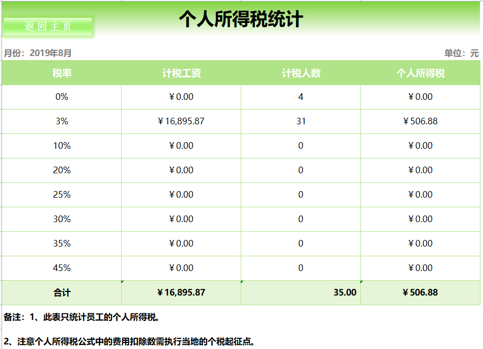 发现深圳一28岁女会计，做的薪酬核算系统那叫一个牛！给大伙瞅瞅