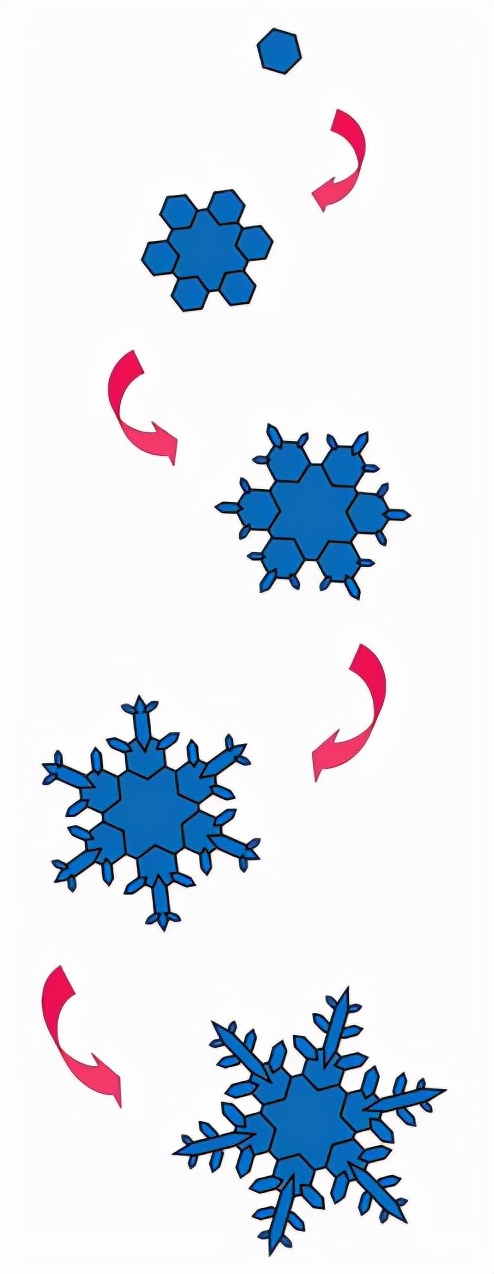 滑雪是什么现象(从形成到堆积,人造雪与自然雪有哪些不同?