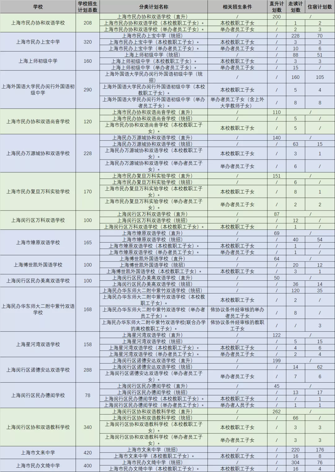 可跨区摇号！上海75所全市招生的民办初中一览！附招生计划