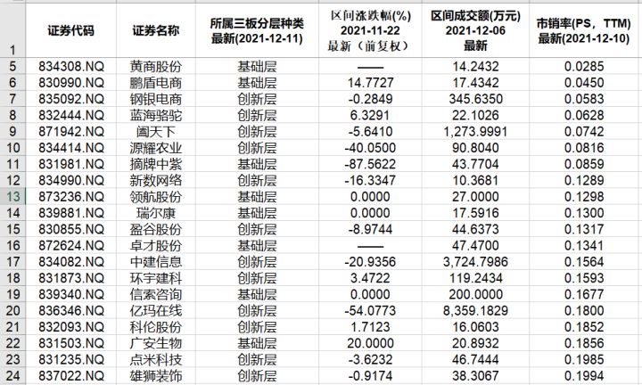 本周北交所和新三板重要數(shù)據(jù)和公告一覽（2021.12.6-12.10）