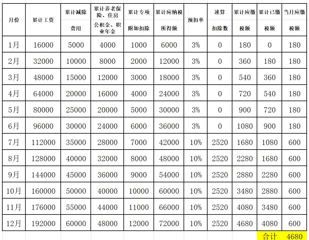 一文看懂退个人所得税