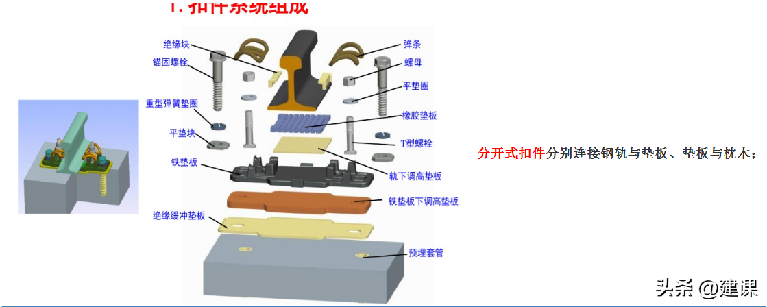 市政建造师 轻轨交通高架桥梁结构+ 城市轨道交通的轨道结构