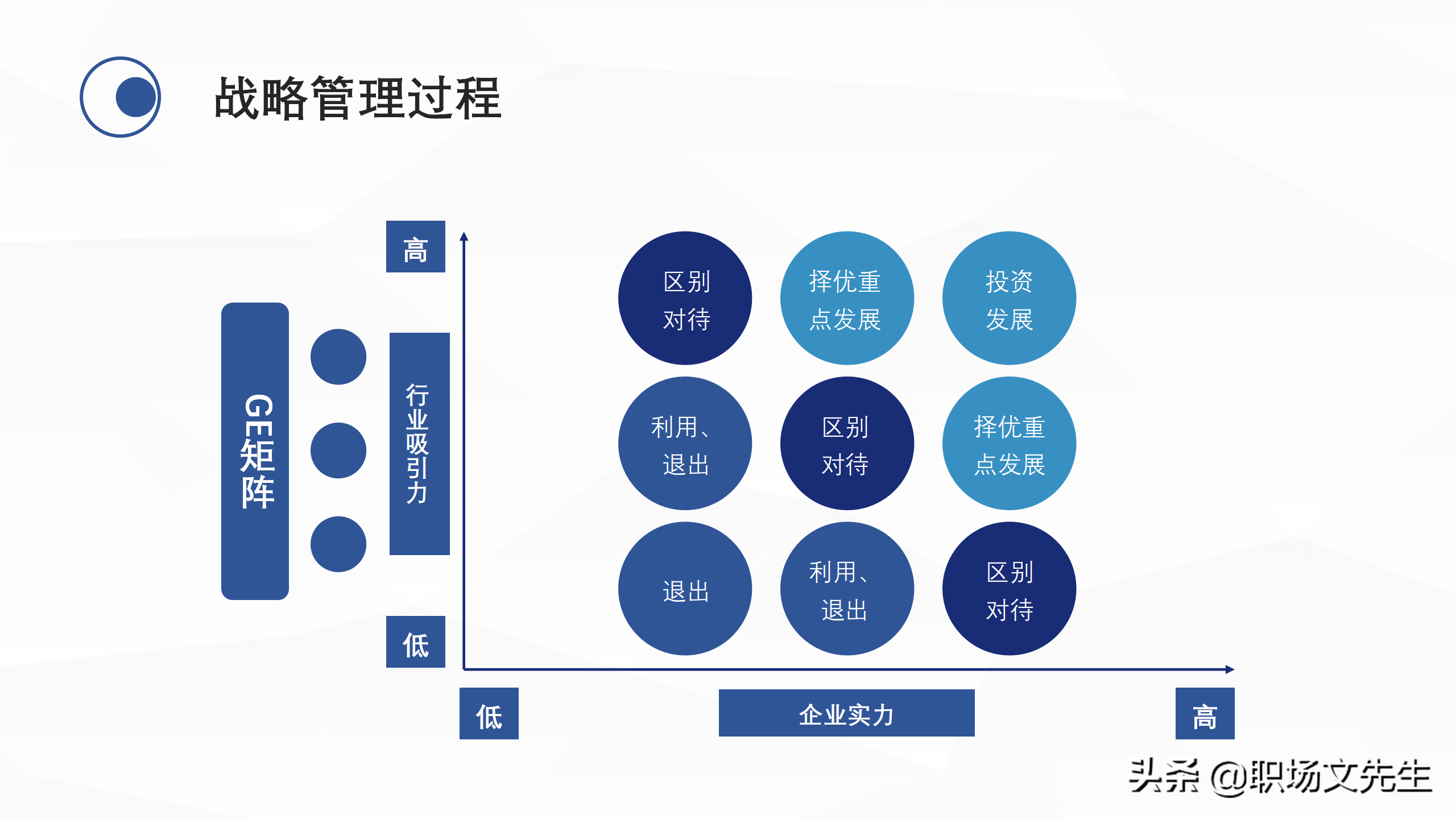 企业中高层领导培训教材，38页企业战略管理培训，战略管理过程