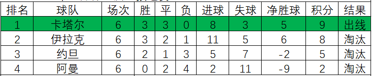 世界杯平手局(意难平！1990年世界杯亚预赛，22队争夺两个名额，高丰文痛失好局)