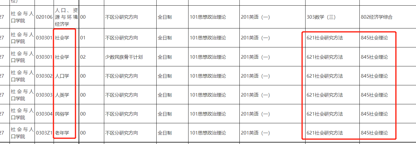 新祥旭：中国人民大学社会学人口学老年学人类学民俗学考研资料