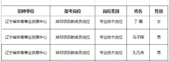 里约排球(官宣！丁霞面试排球教练岗位，12大女排里约奥运冠军今何在？)