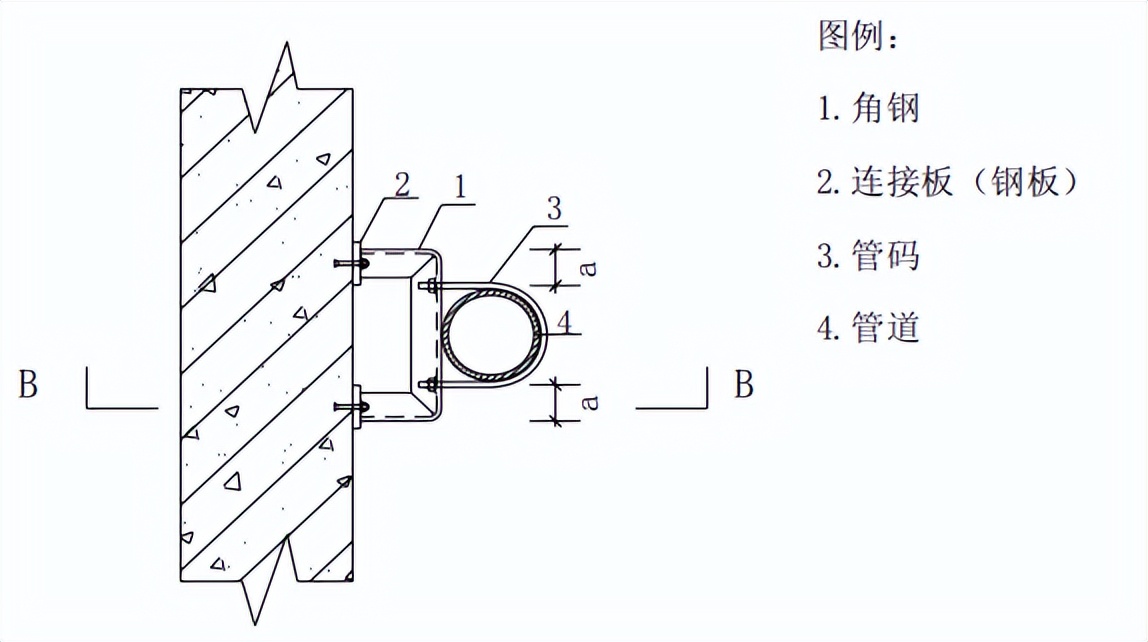 建筑工程机电管道安装支架标准做法