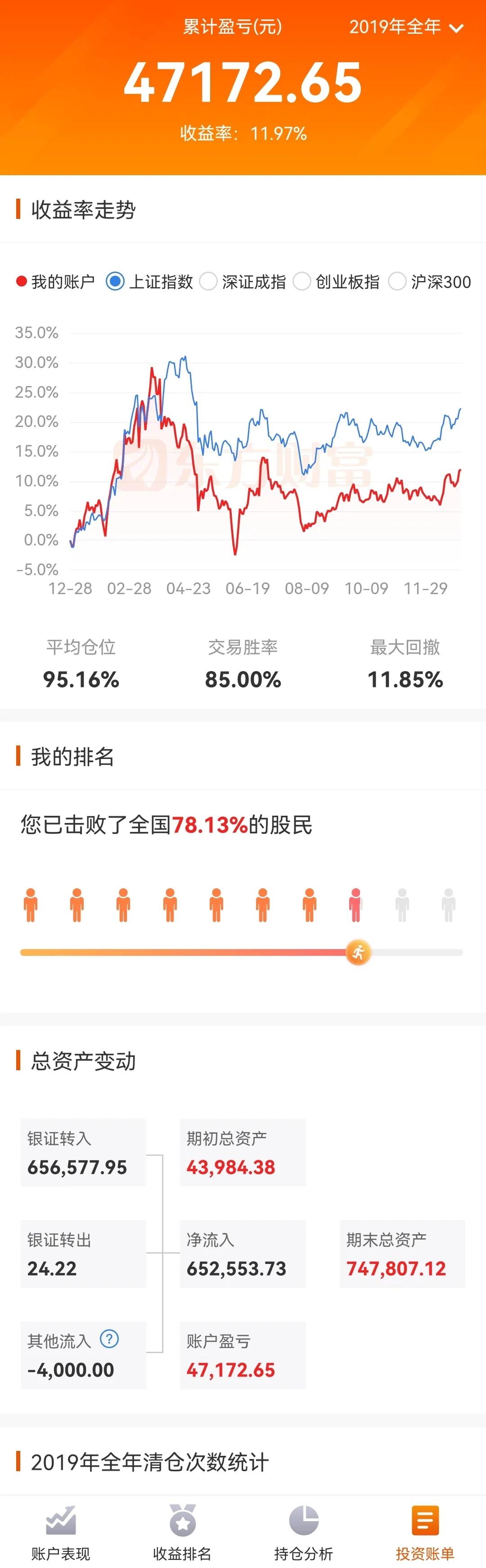 又收益了多少是赚了还是赔了(绝对真实，老婆的股票账户到目前为止，到底是亏损还是盈利？)