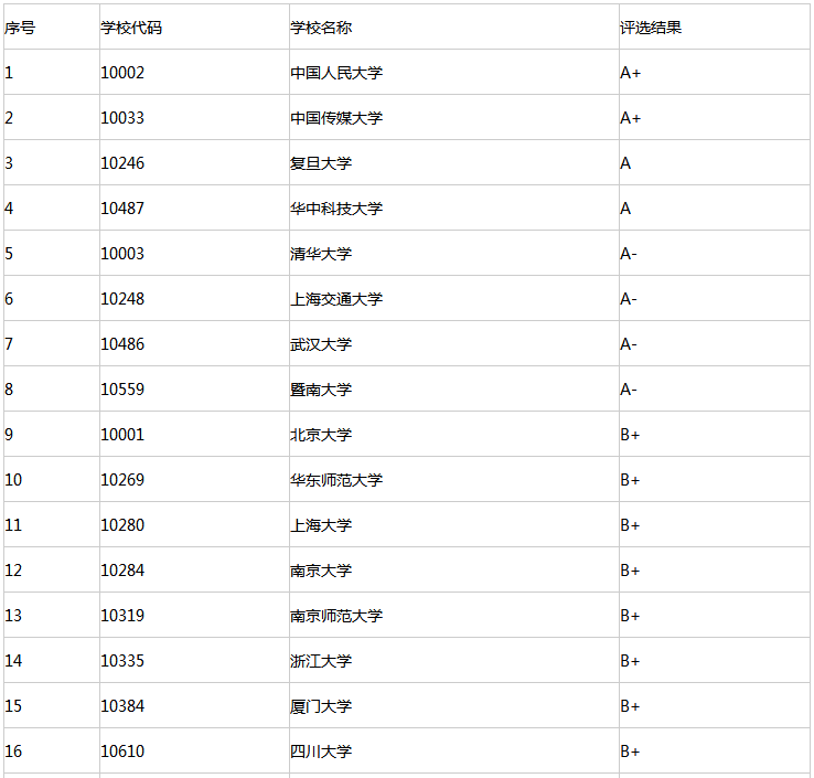 跨考新传小白必看！新闻传播学考研大解析