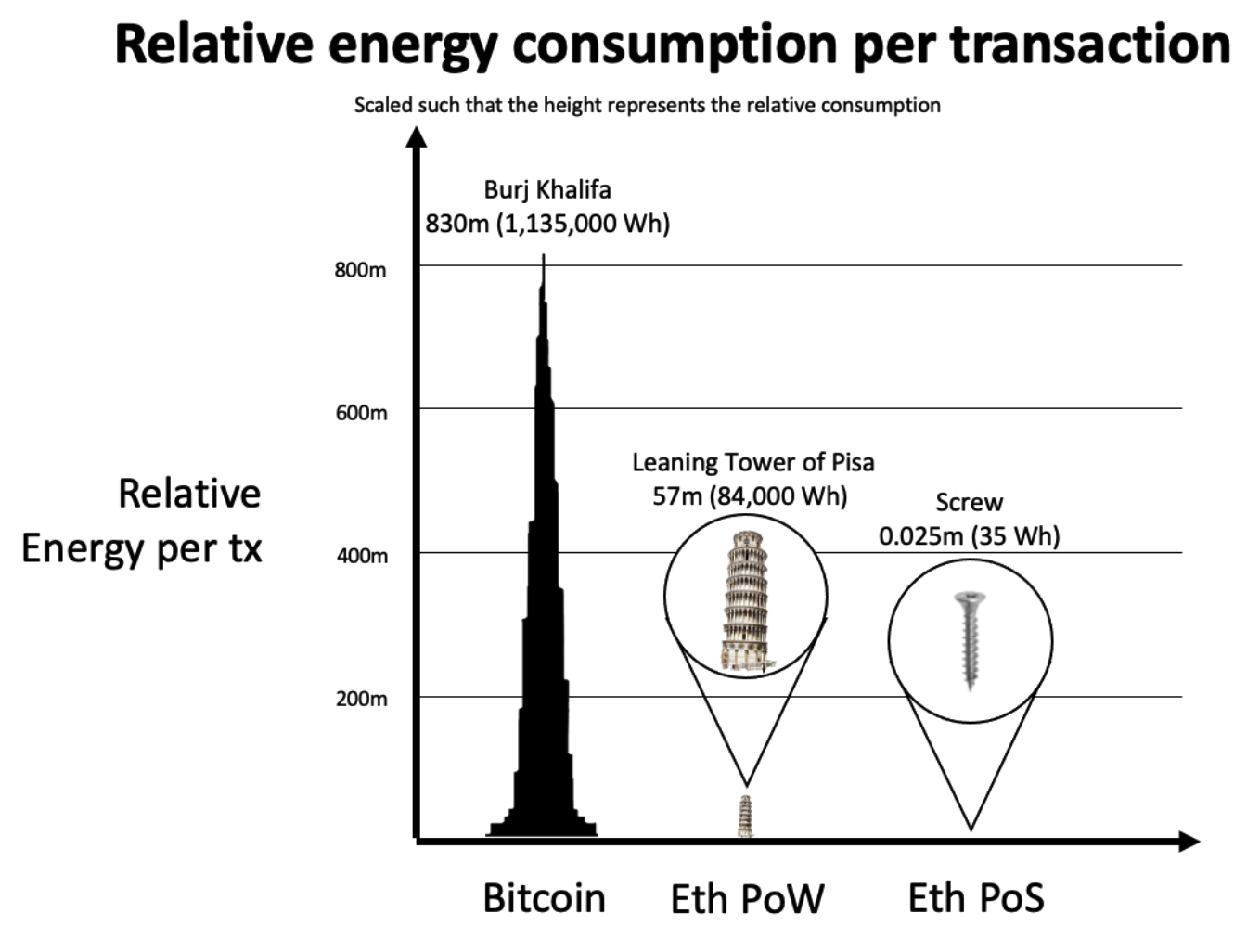 以太坊2.0将带来的5大变化