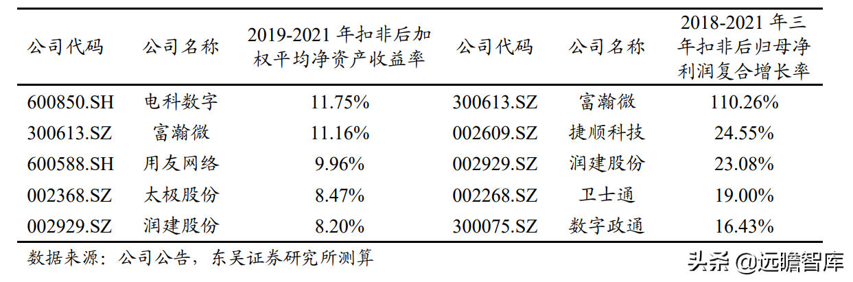 背靠国网，优势显著，远光软件：远景光明的电力信息化重塑与新增