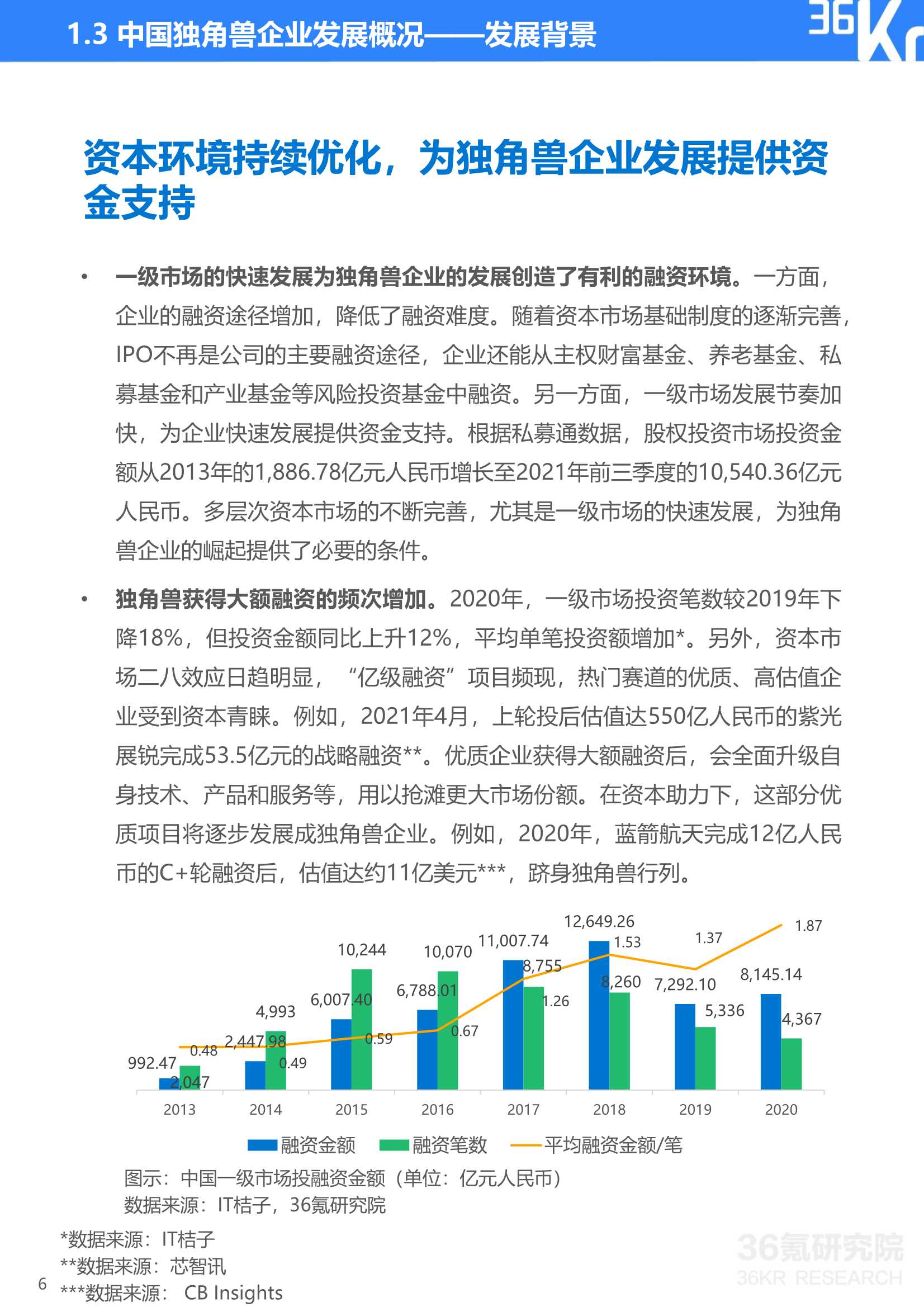 36Kr：2021年中国独角兽企业发展研究报告