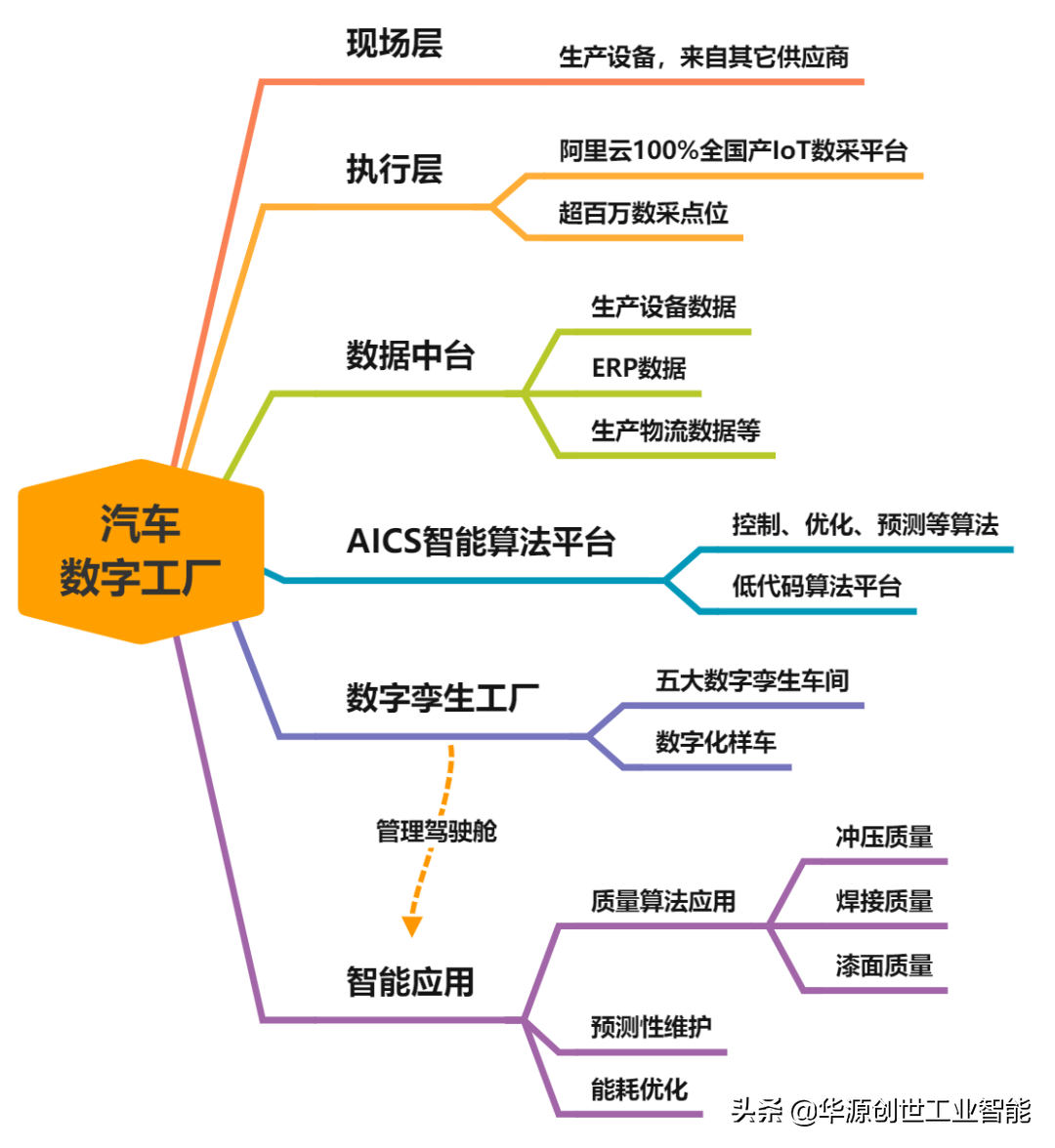 什么是“数字孪生”？看看这个工厂你就懂了