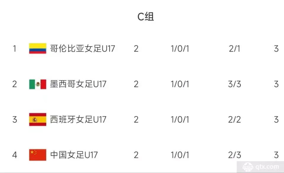 女足直播今晚女足直播（晚上19點(diǎn)！CCTV5直播計(jì)劃有變，中國(guó)U17女足對(duì)決西班牙，劍指八強(qiáng)）