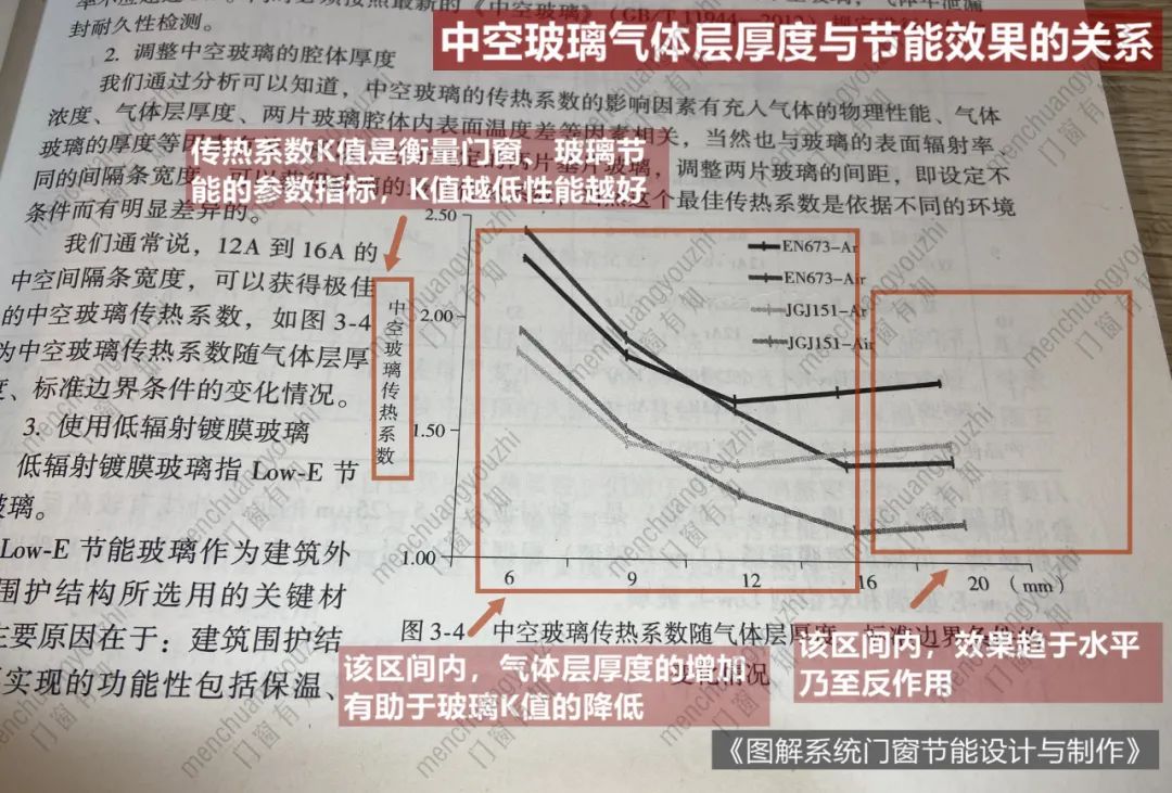 门窗有知 | 必看！选啥都不如先把 90% 面积的中空玻璃选好