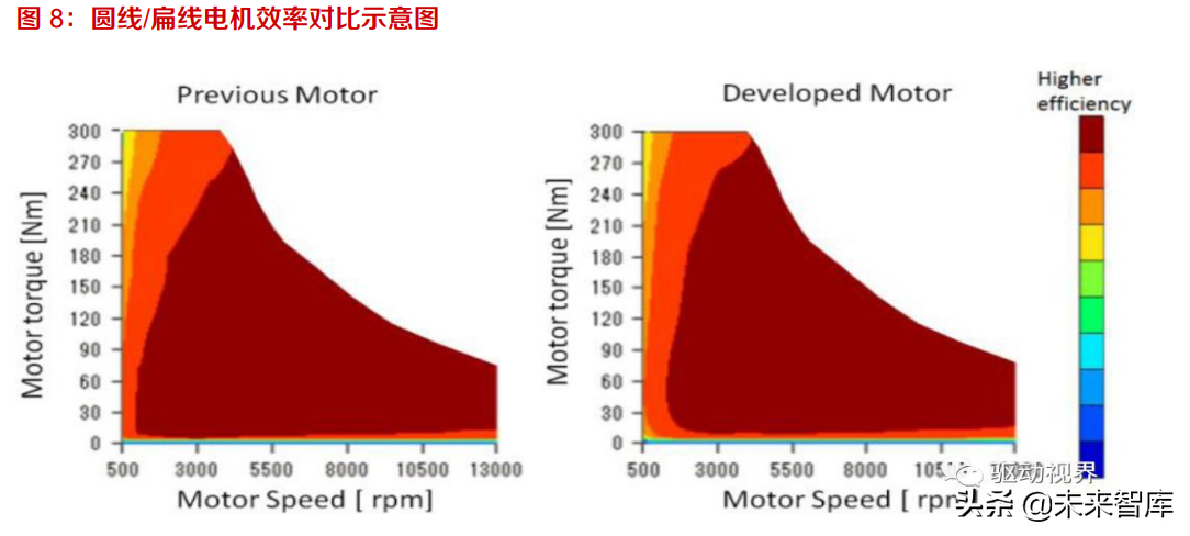 新能源汽车驱动电机行业研究