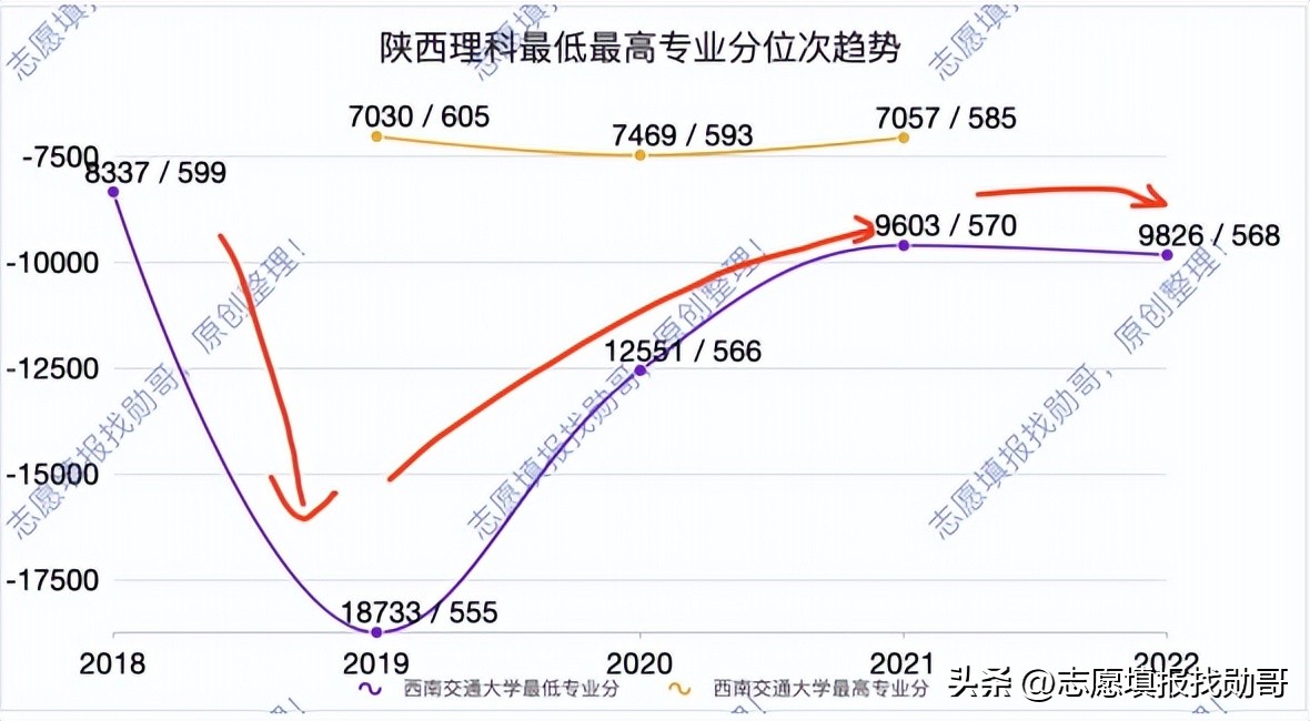 考上西南交大什么水平（西南交大到底好不好）-第1张图片-科灵网