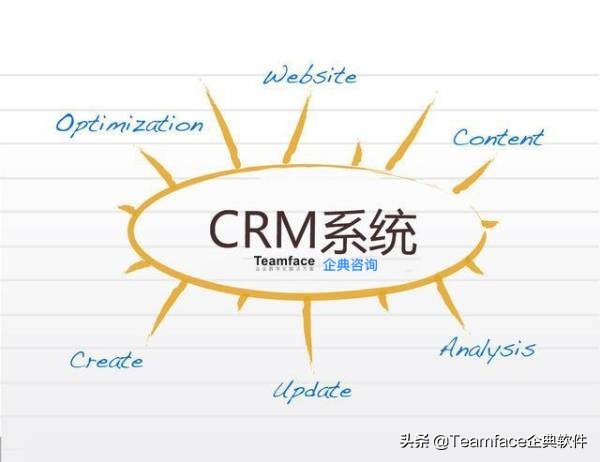 什么是CRM系统？对企业它有什么作用？