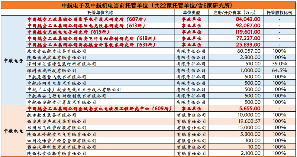 中航电子——加快推进专业化整合，向世界一流机载系统供应商转型