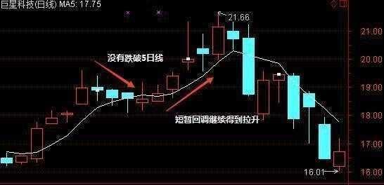 你真的会用5日均线吗？建议散户花5分钟看看，别再傻傻亏损