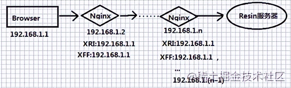 java如何实现获取客户端ip地址？若不会，我便手把手教你「详细」
