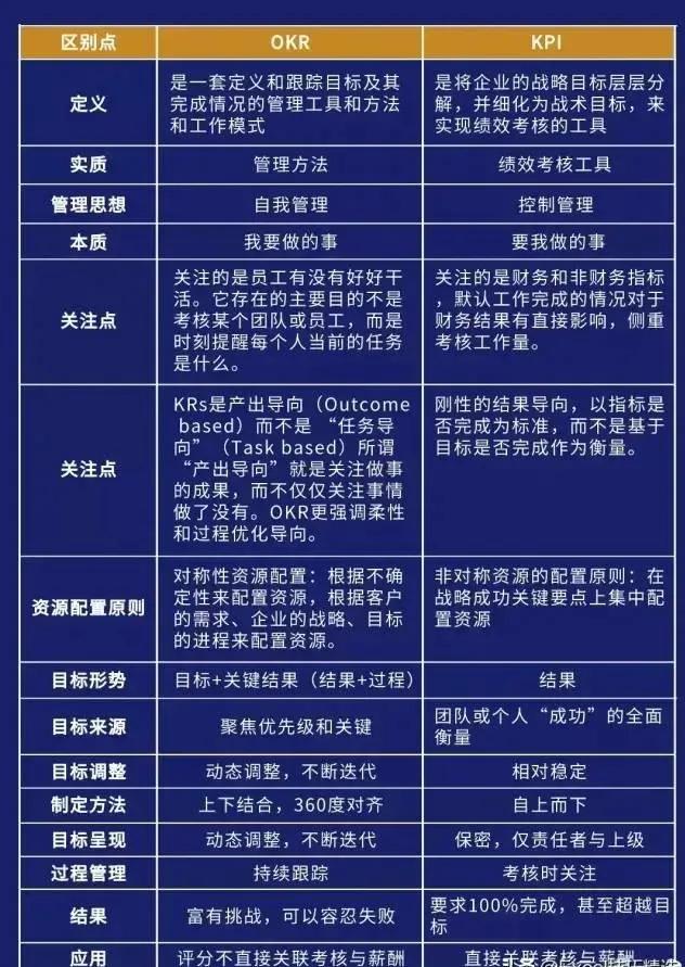 完整搭建一个公司的架构图