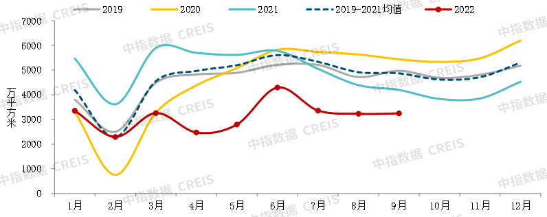 对于未来我很放松(2022年三季度中国房地产市场总结与趋势展望)