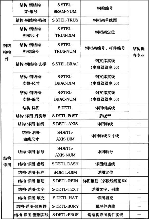 普通住宅新标准,住宅划分标准