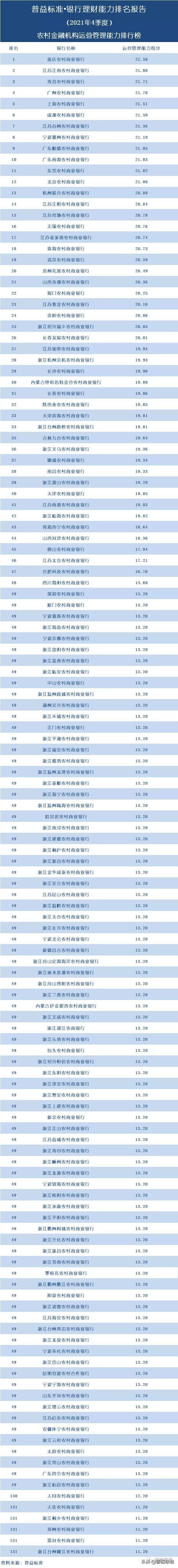 各大银行的理财产品,各大银行的理财产品哪个可靠安全