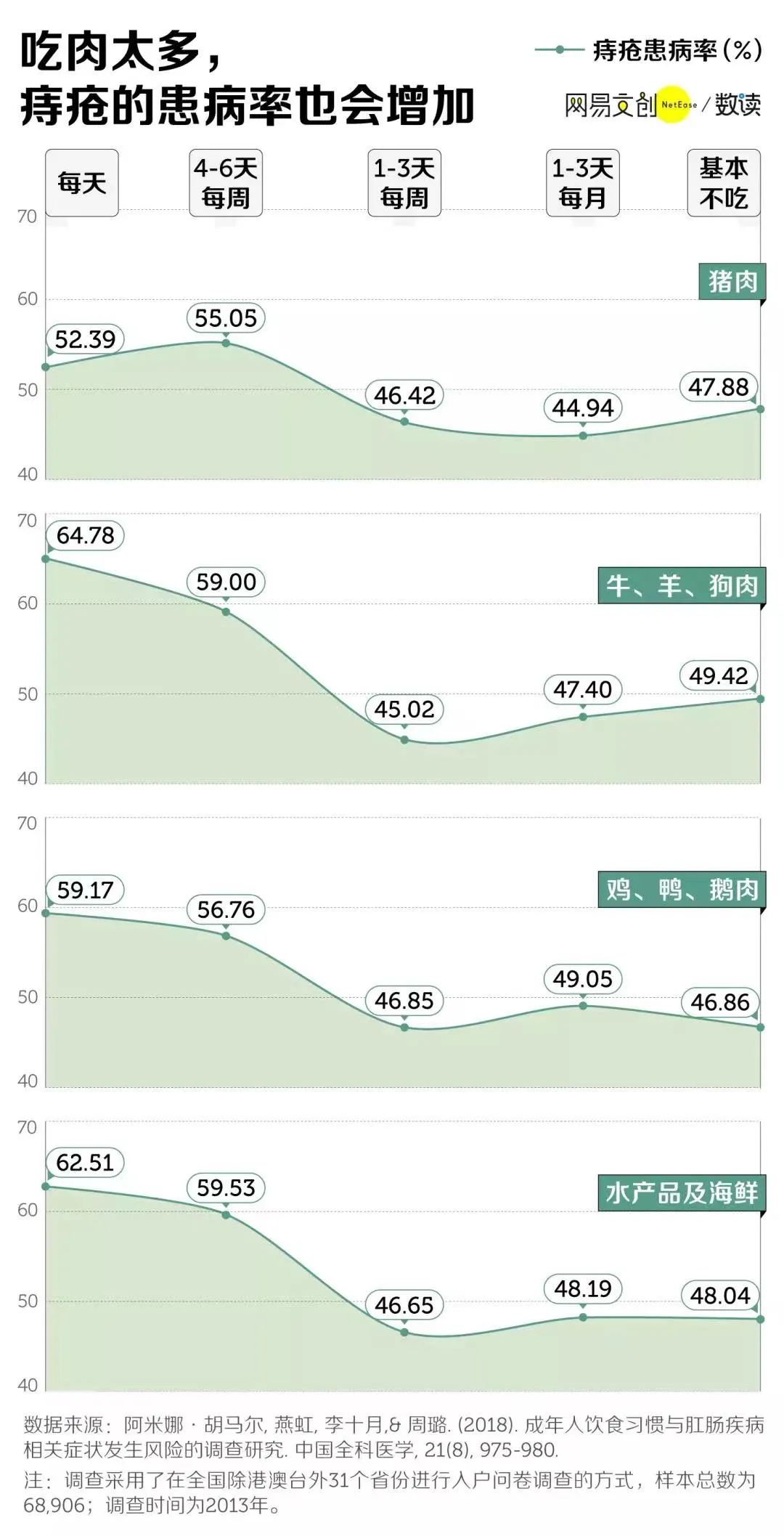 中国痔疮地图，川渝不是第一
