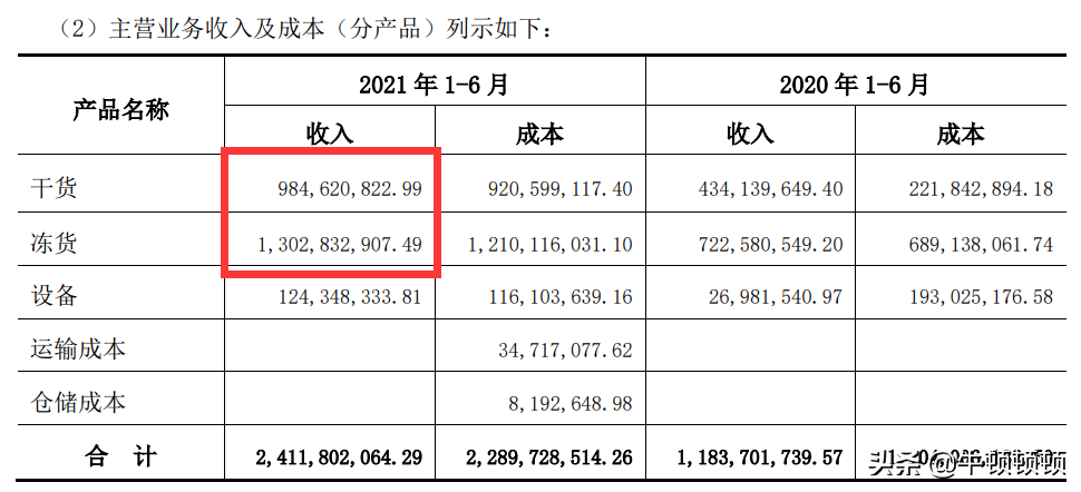 喷射战士华莱士如何成为“万店之王”？