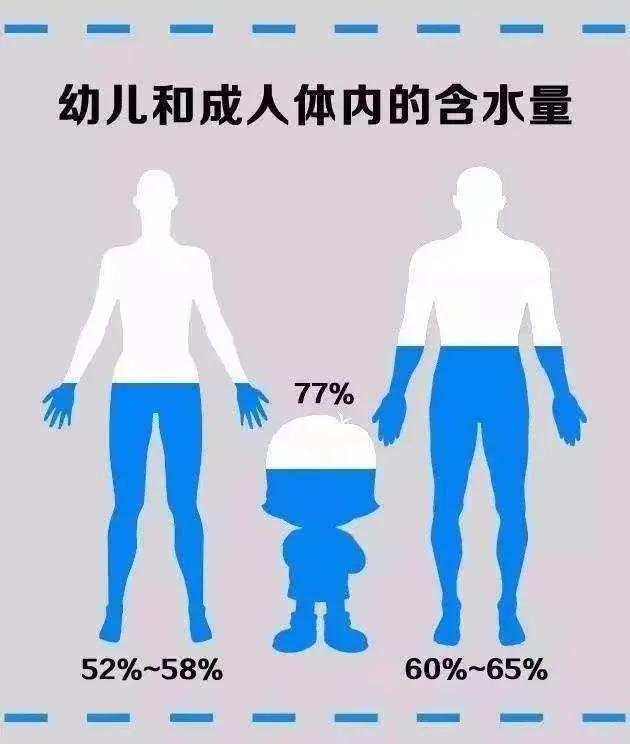 ˶ˮ˶Ҫôʱˮ