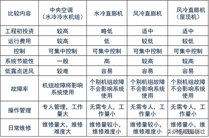 屋顶式空调机组应用手册