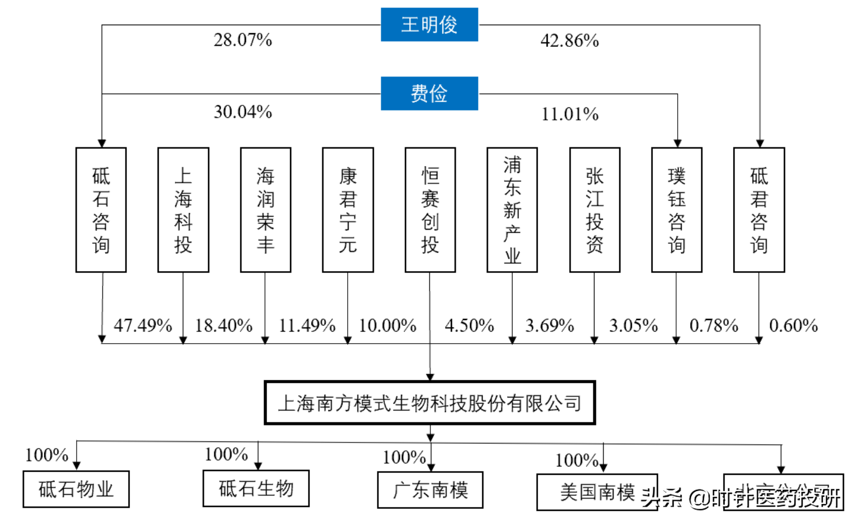 医药新股南模生物价值如何？深度价值分析，值得收藏