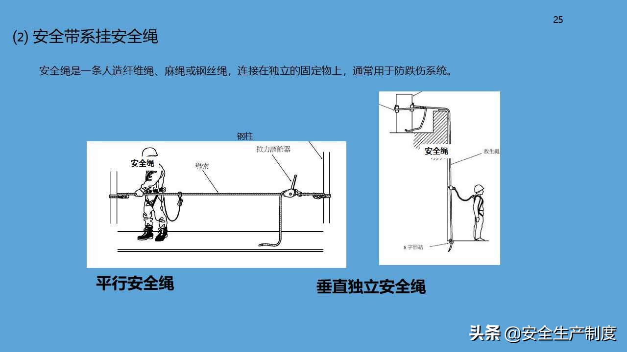 高处作业安全讲解培训（81页）