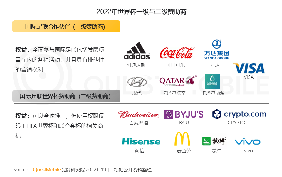 在哪里能看到全球足球直播（央視頻、咪咕、抖音及極速版四大世界杯直播平臺(tái)覆蓋超8億用戶）