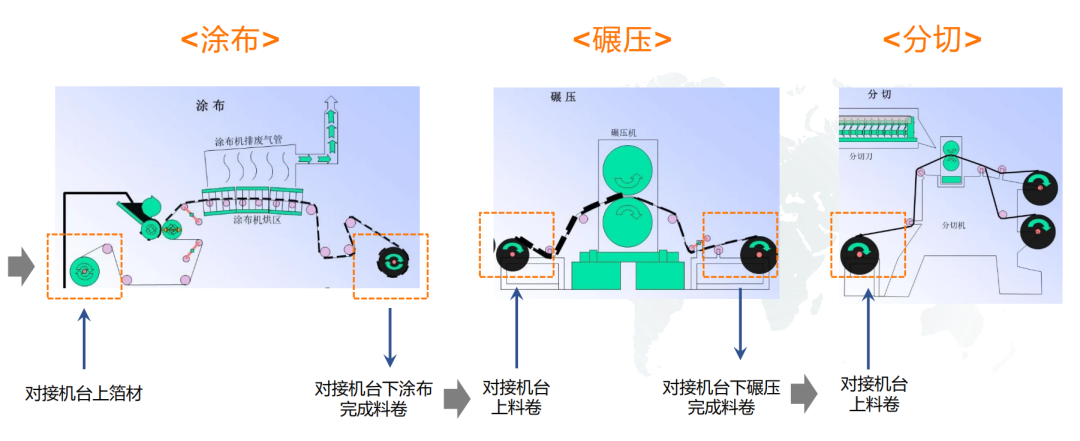 行业解读 | 快仓机器人进军锂电行业，“鲲鹏”展翅九万里