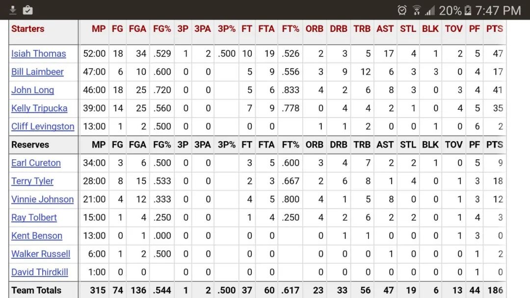 nba被低估的球星有哪些（6場轟下193分！NBA歷史第二！本賽季最被低估的巨星）