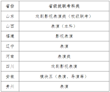 新增中国画专业！天津师范大学发布2022年艺术类招生专业及范围