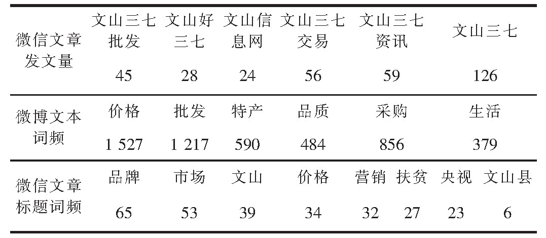 自媒体助力：农产品区域品牌传播创新路径探索