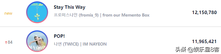 fromis_9粉丝利用未成年人漏洞刷分，林娜琏“POP!”痛失2个一位