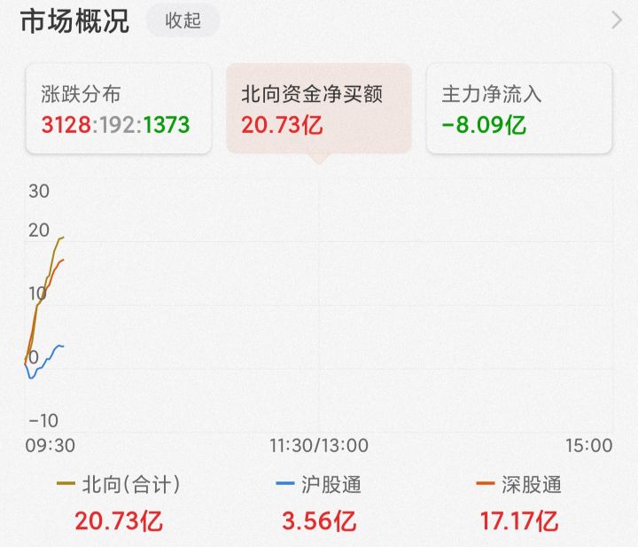 1月12日白酒、医药、新能源、半导体、煤炭、军工预测走势看法