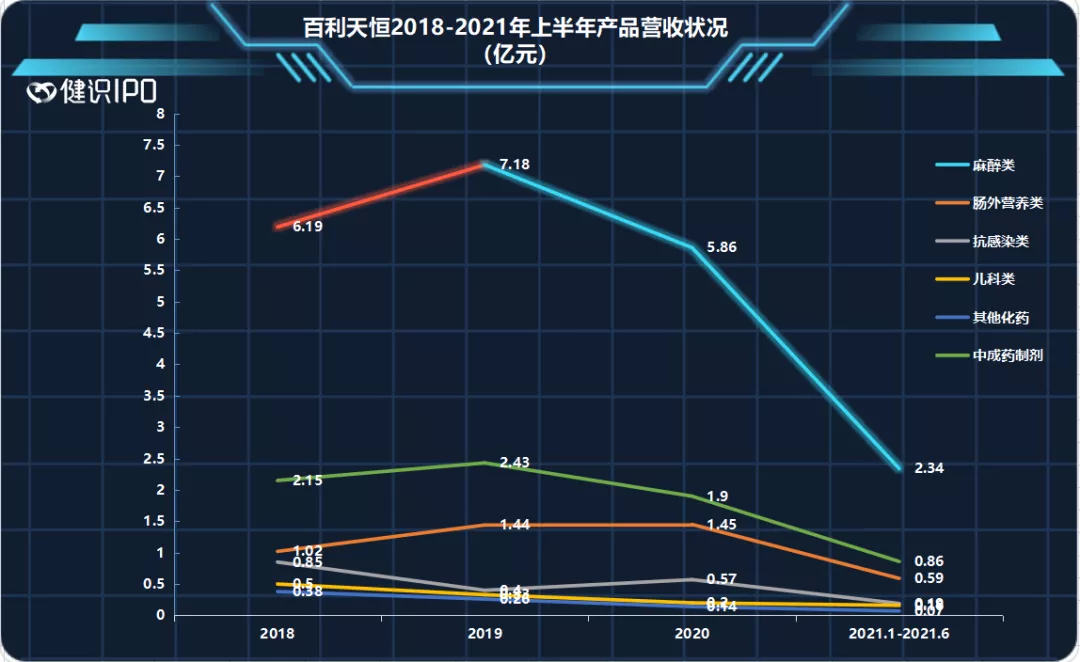 豪掷百万搞研发，老牌药企的十年做了场空梦