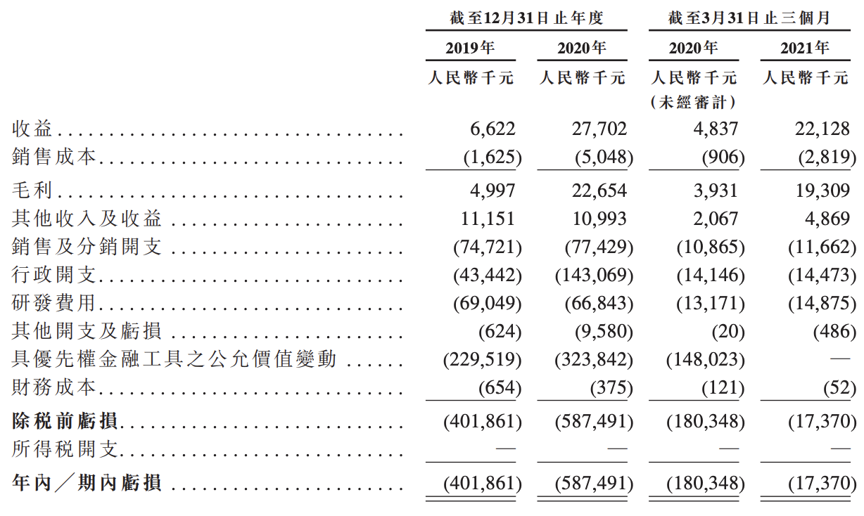推想医疗招股书“失效”：首次冲刺香港折戟，科亚方舟已然失败