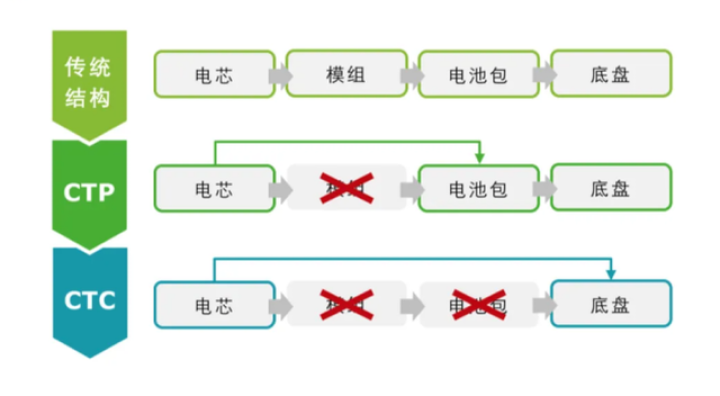 锂电那些事儿(四)