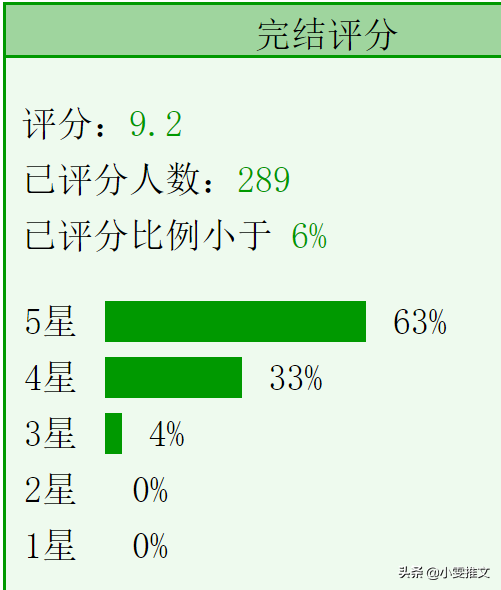 《劝你趁早喜欢我》《丞相夫人是首富》《怎敌她如此撩人》