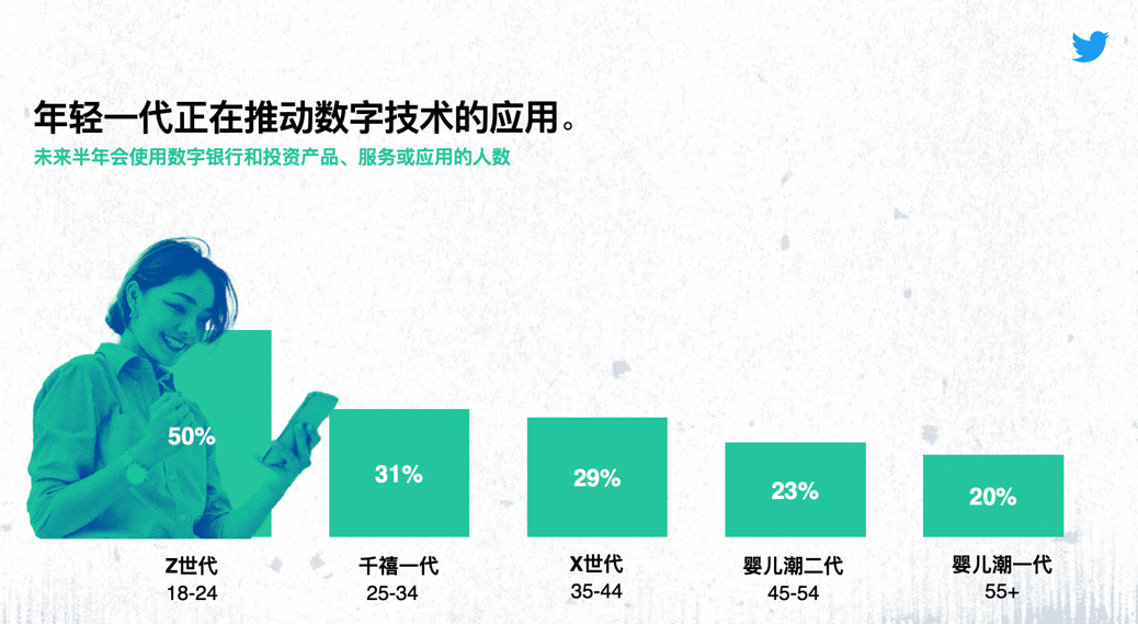 新世代造就新潮流，公众对话推动金融科技扬帆出海