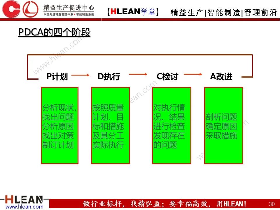 「精益學堂」班組長管理能力提升之品質管理