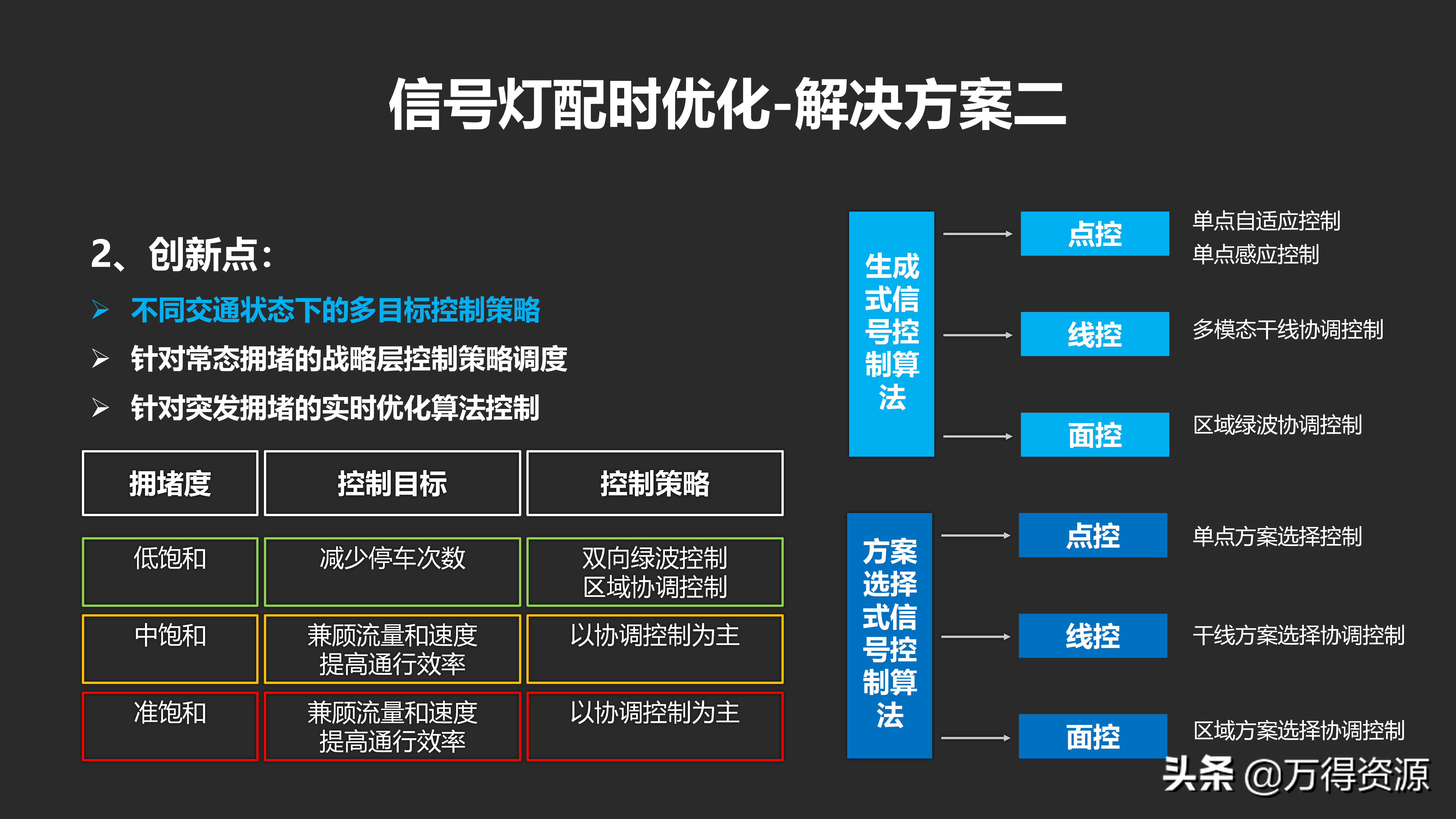 城市数据大脑项目（汇报方案）PPT